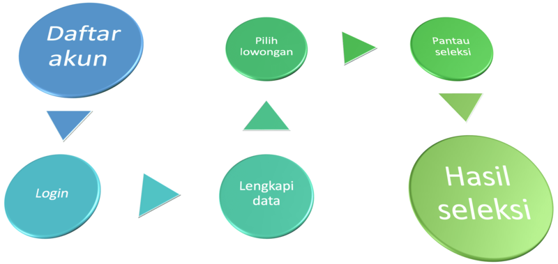 alur_pendaftaran_rekrutmen_ma